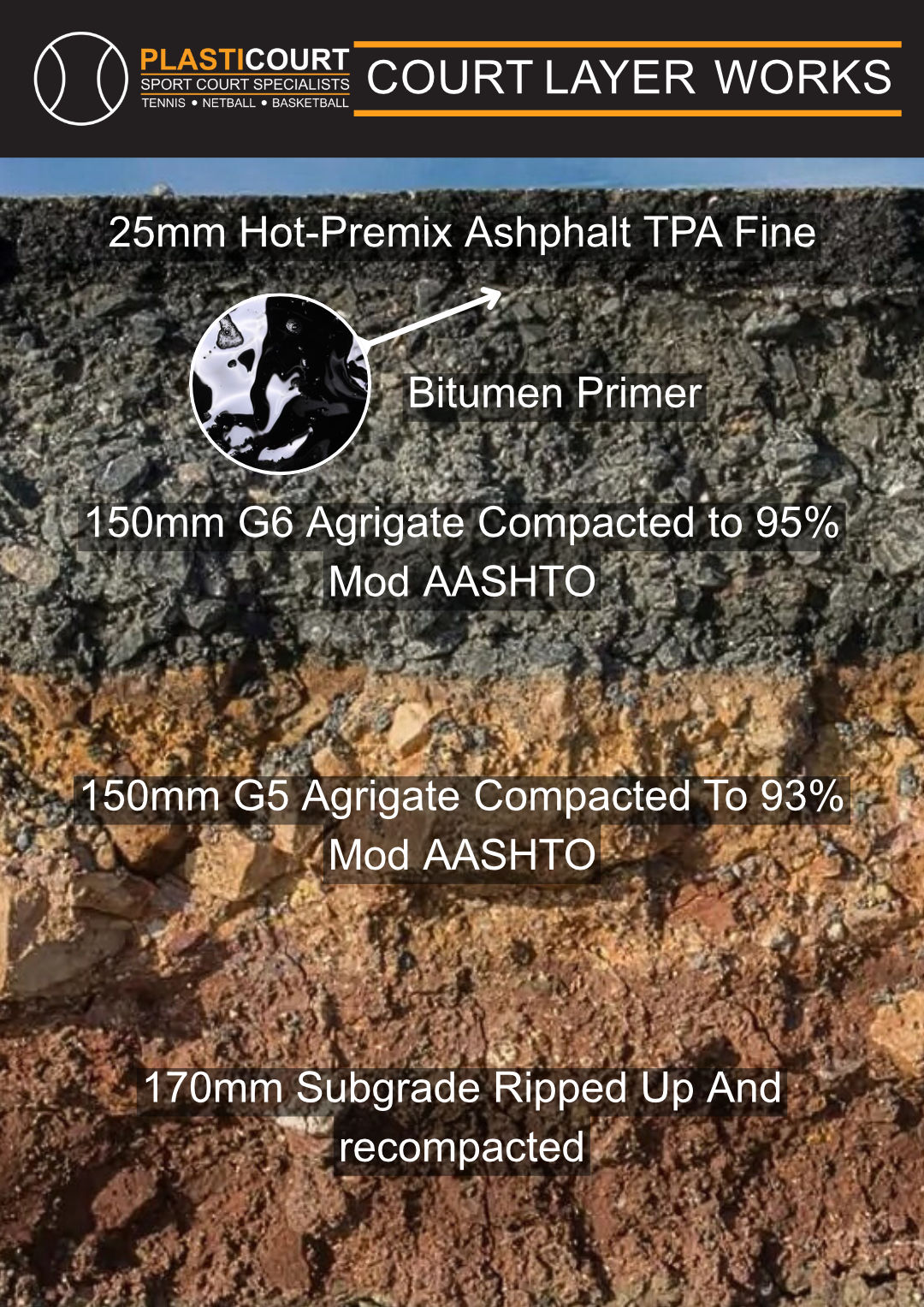 plasticourt court layer diagram