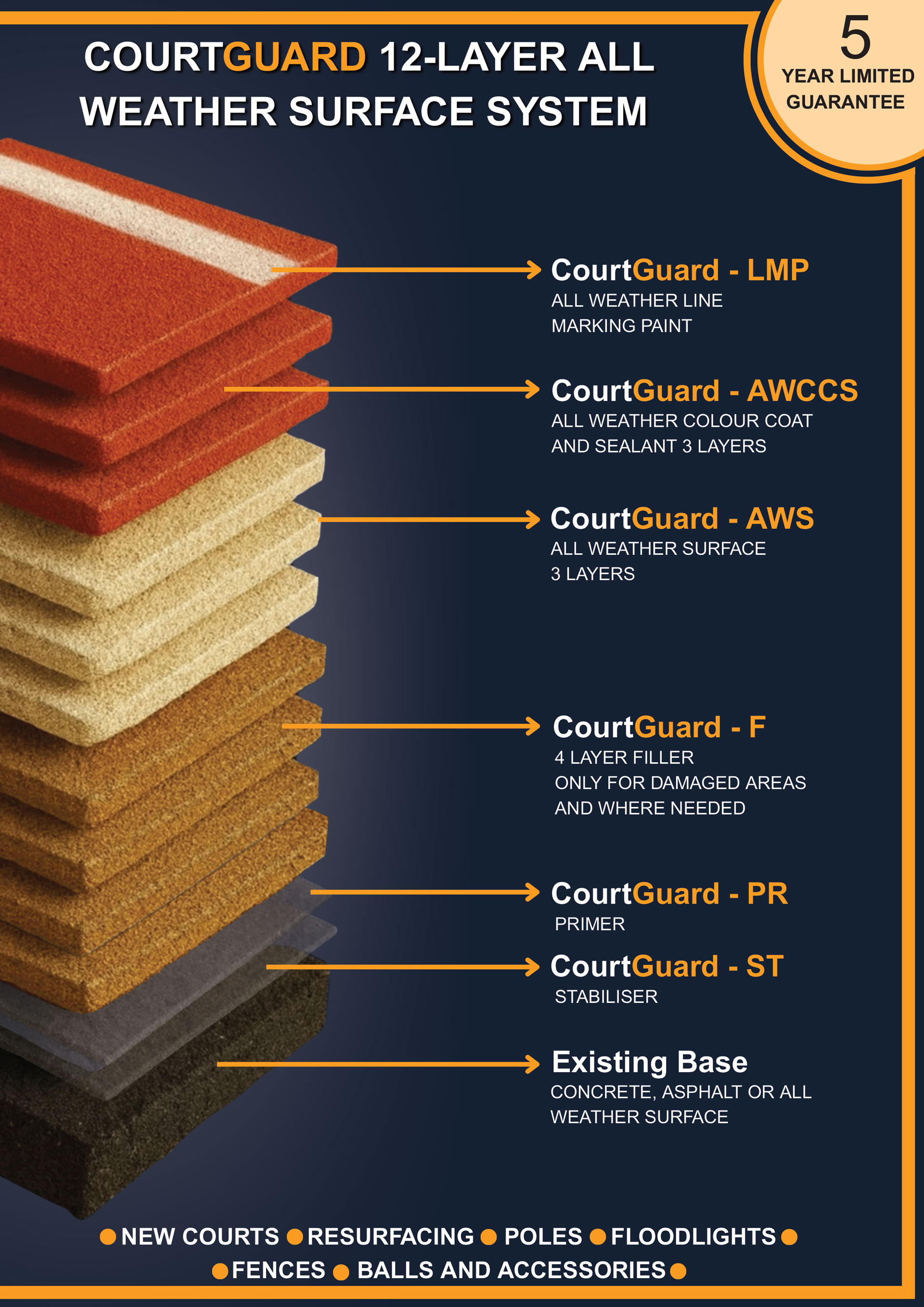 Plasticourt Court Maintenance Process